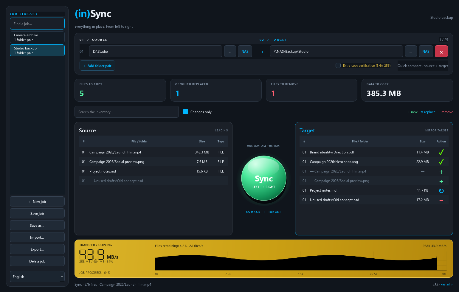 (in)Sync 3.2 showing the job library, source and target folders, live transfer speed, a remaining-file countdown and an illustrative transfer